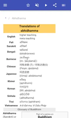 Buddhist concepts android App screenshot 13
